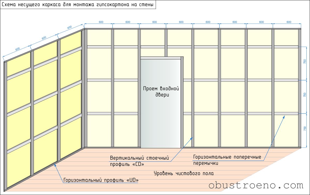 Схема установки каркаса кнауф Схема установки каркаса кнауф