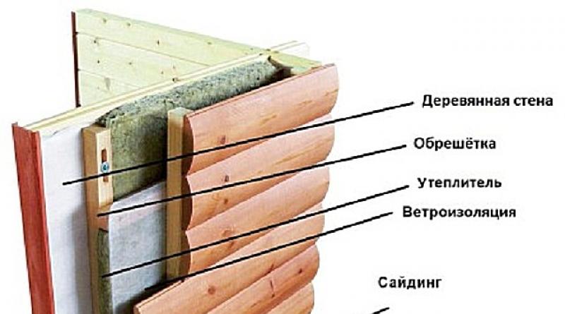 Stages of insulation of a wooden house