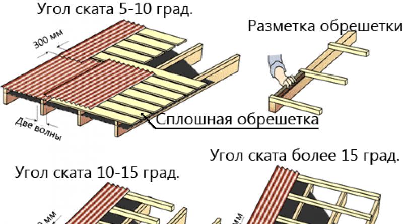 Polaganje škriljevca na krov, kako to ispravno učiniti vlastitim rukama