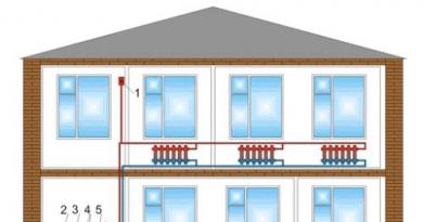 Heating a private house with your own hands: schemes and types