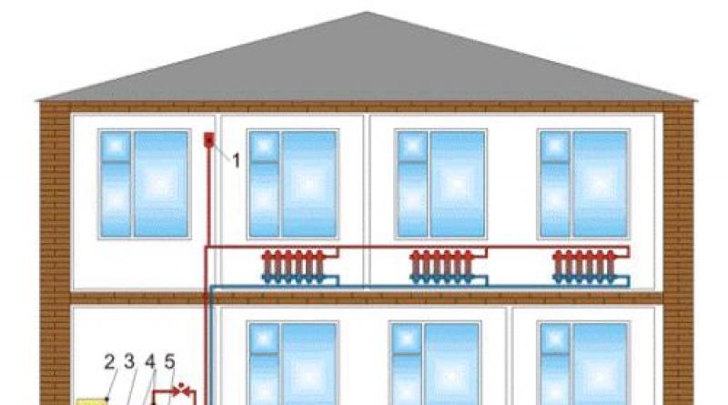Do-it-yourself heating of a private house: diagrams and types