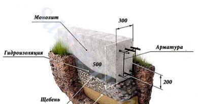 Types of foundations for the house