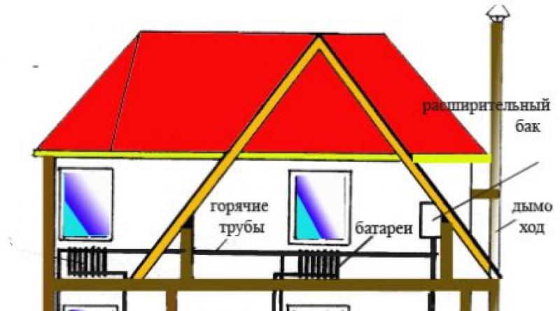 Options for home heating schemes
