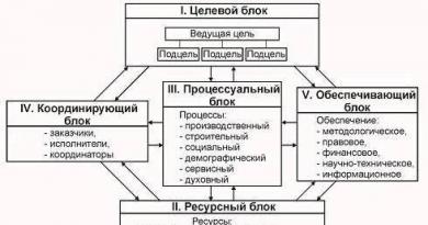 Федеральные целевые программы российской федерации Федеральные целевые программы социальной направленности