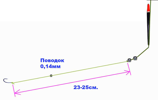 Рыболовная снасть 5 букв