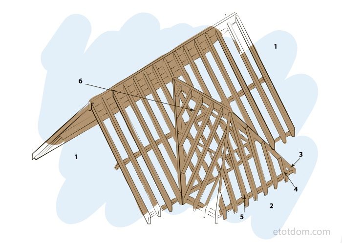 Схема крыши с кукушкой