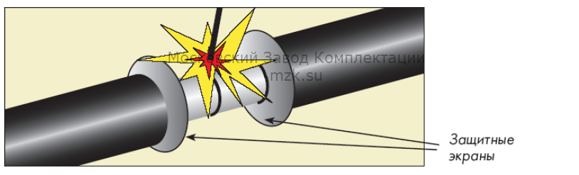 Сварка ппу. Экран защитный для сварки труб 108 с изоляцией ППУ. Труба ПНД В ППУ изоляции. Сварка труб в ППУ изоляции. Экран защитный для сварки труб ППУ изоляция.